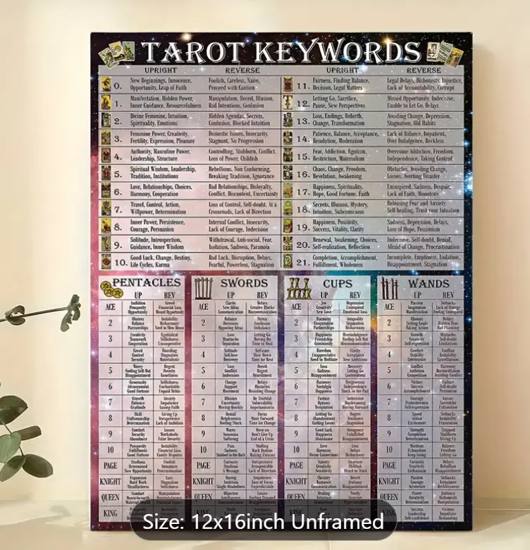 Tarot Cards Meanings Chart/Tarot Cheat Sheet Poster