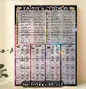 Tarot Cards Meanings Chart/Tarot Cheat Sheet Poster